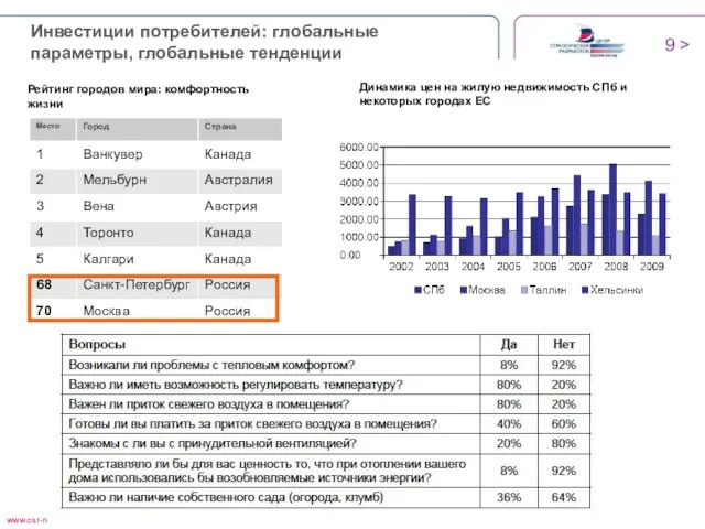 > Динамика цен на жилую недвижимость СПб и некоторых городах ЕС Рейтинг