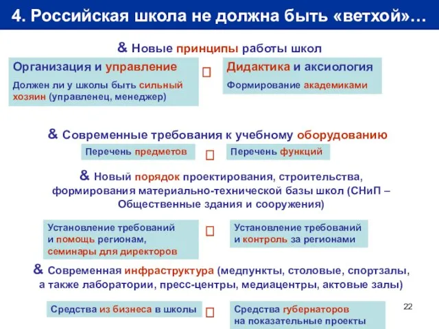 4. Российская школа не должна быть «ветхой»… & Новые принципы работы школ