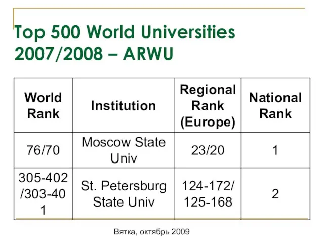 Вятка, октябрь 2009 Top 500 World Universities 2007/2008 – ARWU