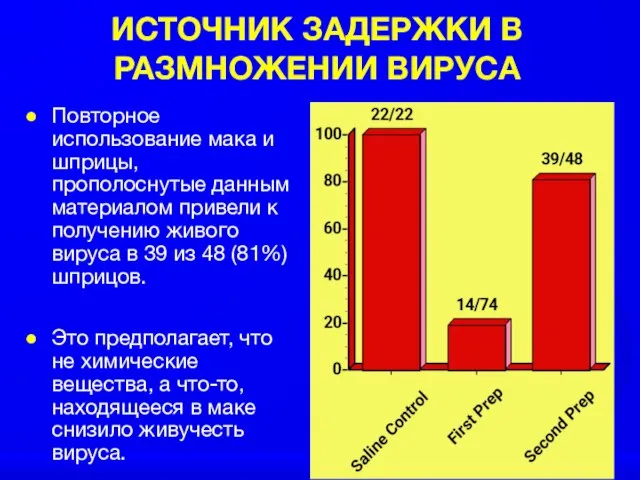 ИСТОЧНИК ЗАДЕРЖКИ В РАЗМНОЖЕНИИ ВИРУСА Повторное использование мака и шприцы, прополоснутые данным