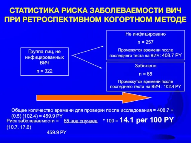 СТАТИСТИКА РИСКА ЗАБОЛЕВАЕМОСТИ ВИЧ ПРИ РЕТРОСПЕКТИВНОМ КОГОРТНОМ МЕТОДЕ Группа лиц, не инфицированных