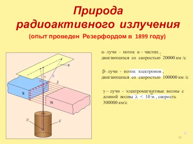 Природа радиоактивного излучения скорость до 1000000км/с (опыт проведен Резерфордом в 1899 году)