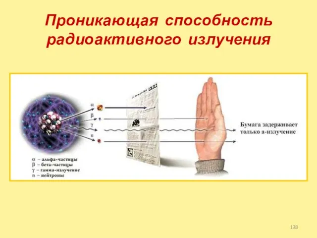 Проникающая способность радиоактивного излучения