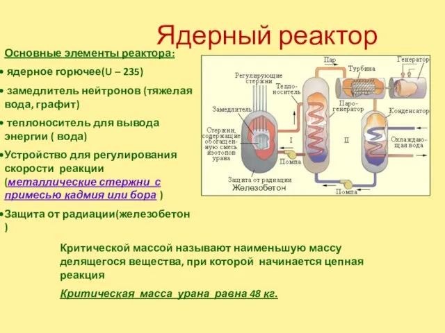 Ядерный реактор Основные элементы реактора: ядерное горючее(U – 235) замедлитель нейтронов (тяжелая