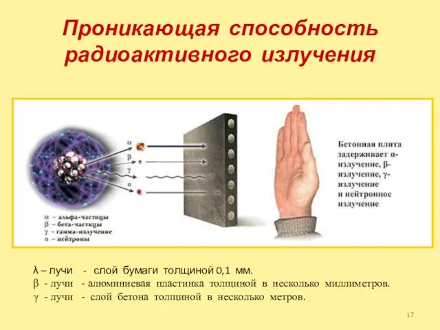 Проникающая способность радиоактивного излучения λ – лучи - слой бумаги толщиной 0,1