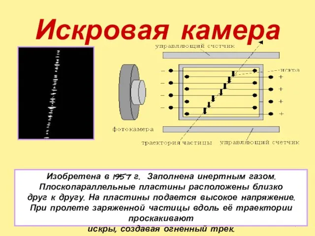 Искровая камера Изобретена в 1957 г. Заполнена инертным газом. Плоскопараллельные пластины расположены