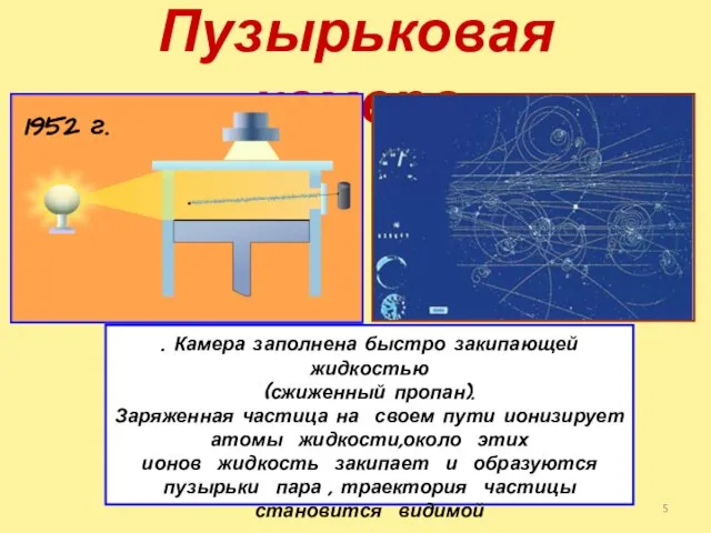 Пузырьковая камера . Камера заполнена быстро закипающей жидкостью (сжиженный пропан). Заряженная частица