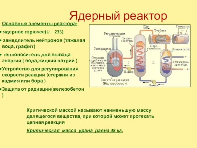 Ядерный реактор Основные элементы реактора: ядерное горючее(U – 235) замедлитель нейтронов (тяжелая