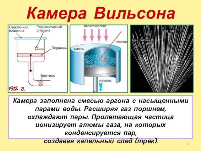 Камера Вильсона Камера заполнена смесью аргона с насыщенными парами воды. Расширяя газ