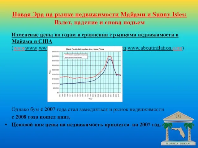 Новая Эра на рынке недвижимости Майами и Sunny Isles: Взлет, падение и