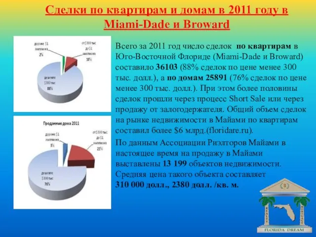 Сделки по квартирам и домам в 2011 году в Miami-Dade и Broward