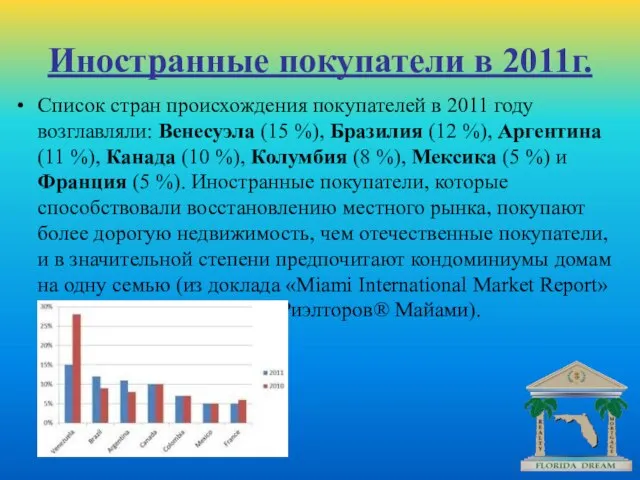 Иностранные покупатели в 2011г. Список стран происхождения покупателей в 2011 году возглавляли: