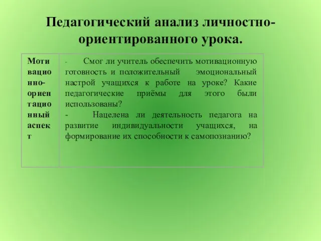 Педагогический анализ личностно-ориентированного урока.