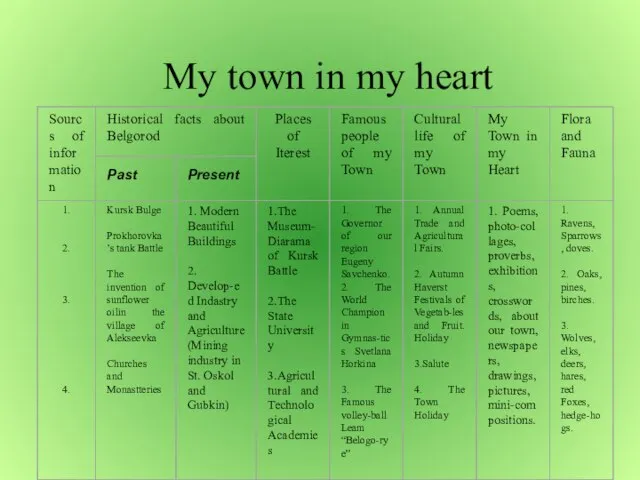 My town in my heart