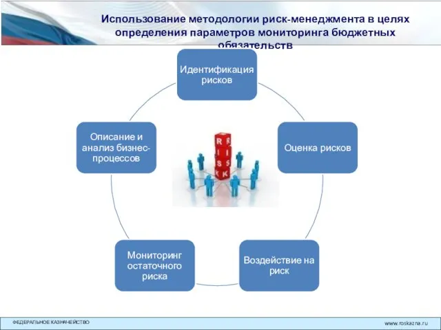 Использование методологии риск-менеджмента в целях определения параметров мониторинга бюджетных обязательств