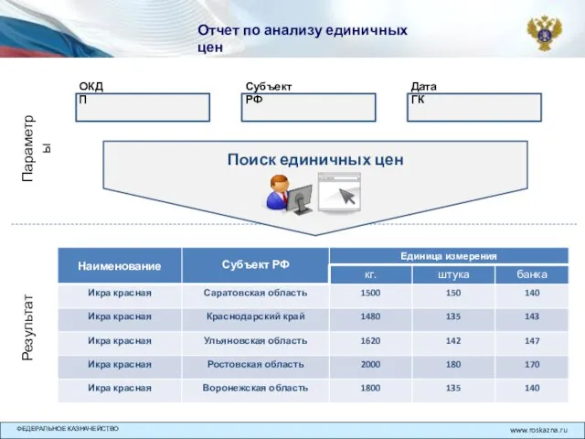 Отчет по анализу единичных цен Параметры Результат Поиск единичных цен