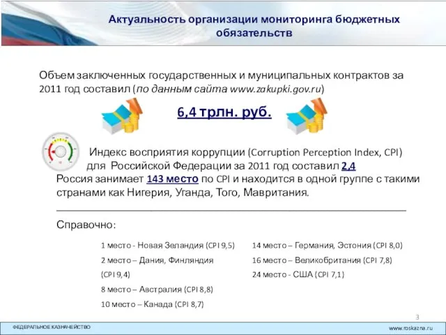 Объем заключенных государственных и муниципальных контрактов за 2011 год составил (по данным