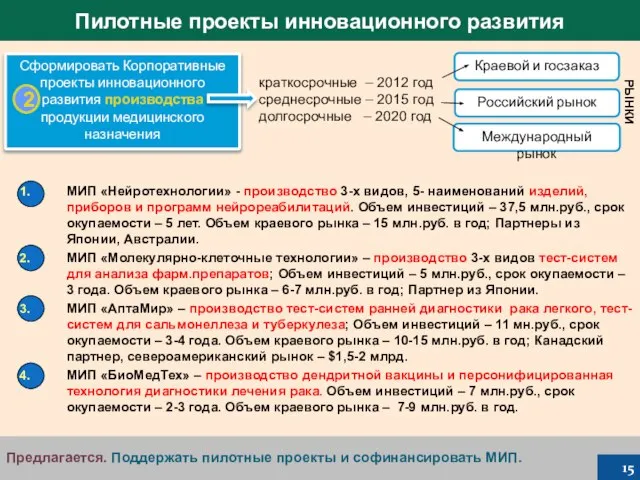 Предлагается. Поддержать пилотные проекты и софинансировать МИП. Пилотные проекты инновационного развития Сформировать