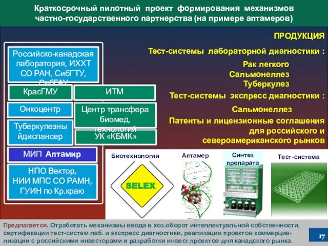 Предлагается. Отработать механизмы ввода в хоз.оборот интеллектуальной собственности, сертификации тест-систем лаб. и