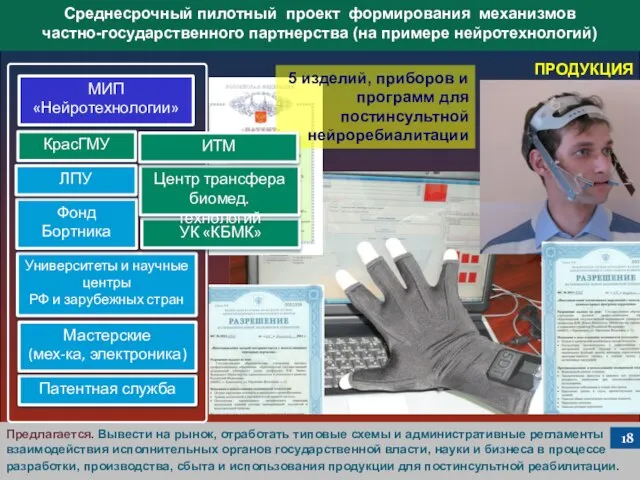 Предлагается. Вывести на рынок, отработать типовые схемы и административные регламенты взаимодействия исполнительных