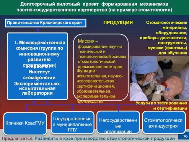 Предлагается. Развивать в крае производство стоматологической продукции 2. КрасГМУ. Институт стоматологии 3.