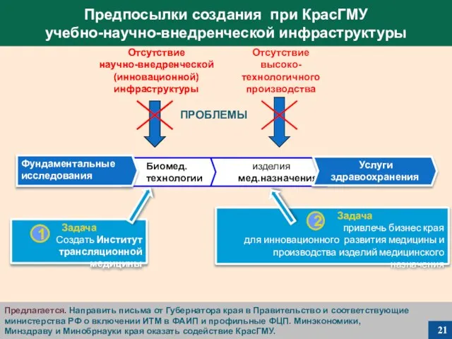 Предлагается. Направить письма от Губернатора края в Правительство и соответствующие министерства РФ