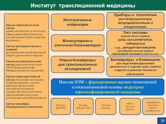 Интегративные нейронауки Молекулярная и клеточная биоинженерия Новые биомаркеры для трансляционных исследований Приборы