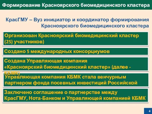 Организован Красноярский биомедицинский кластер (25) участников) Управляющая компания КБМК стала венчурным партнером