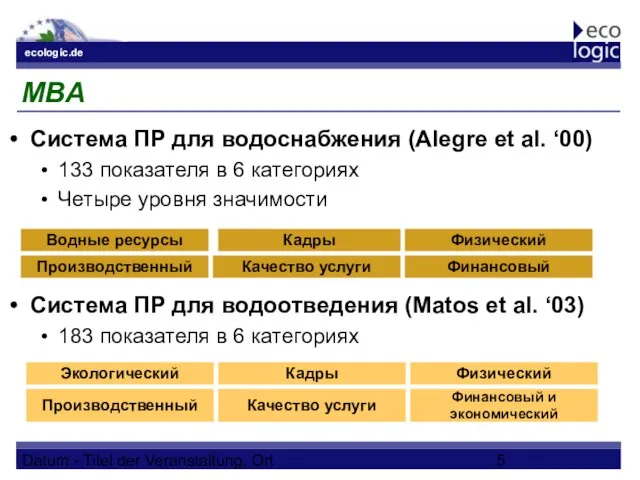 Datum - Titel der Veranstaltung, Ort MBA Система ПР для водоснабжения (Alegre