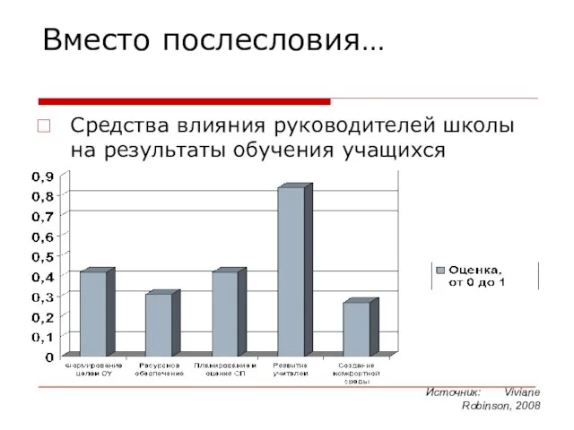 Вместо послесловия… Средства влияния руководителей школы на результаты обучения учащихся Источник: Viviane Robinson, 2008