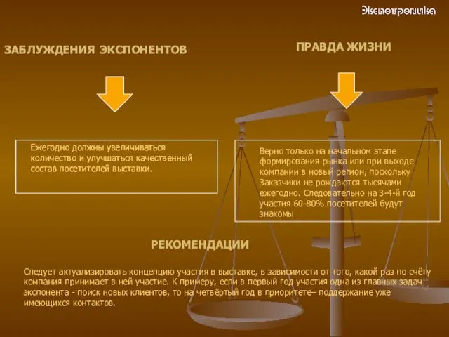 ЗАБЛУЖДЕНИЯ ЭКСПОНЕНТОВ ПРАВДА ЖИЗНИ Ежегодно должны увеличиваться количество и улучшаться качественный состав