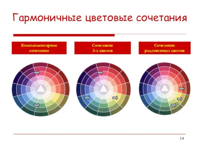 Гармоничные цветовые сочетания Комплиментарное сочетание Сочетание родственных цветов Сочетание 3-х цветов