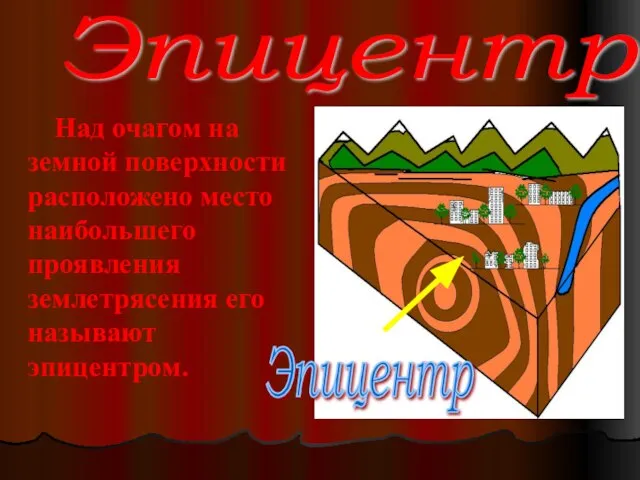 Эпицентр Над очагом на земной поверхности расположено место наибольшего проявления землетрясения его называют эпицентром. Эпицентр