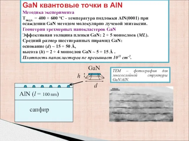 GaN квантовые точки в AlN Методика эксперимента Tподл. = 400 ÷ 600