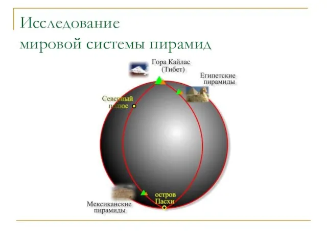 Исследование мировой системы пирамид