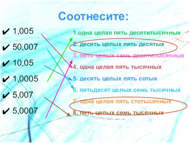 Соотнесите: 1,005 50,007 10,05 1,0005 5,007 5,0007 1.одна целая пять десятитысячных 2.