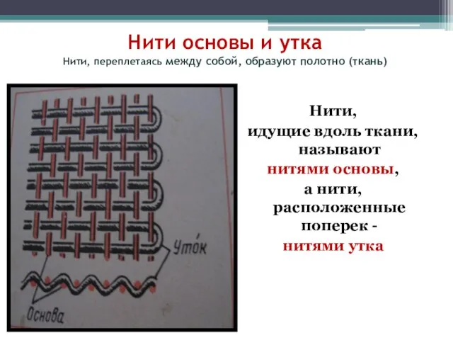 Нити основы и утка Нити, переплетаясь между собой, образуют полотно (ткань) Нити,