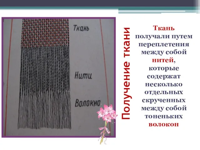 Получение ткани Ткань получали путем переплетения между собой нитей, которые содержат несколько