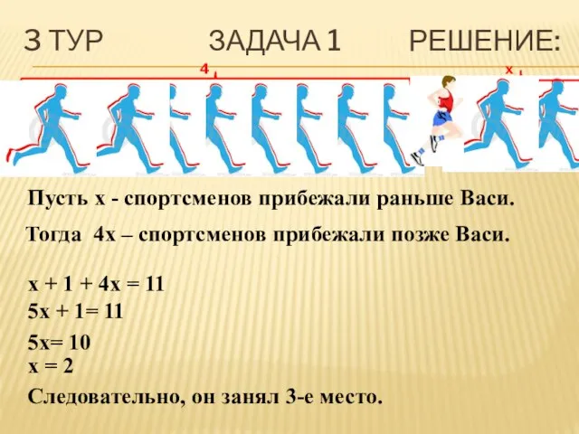 3 ТУР ЗАДАЧА 1 РЕШЕНИЕ: Пусть x - спортсменов прибежали раньше Васи.