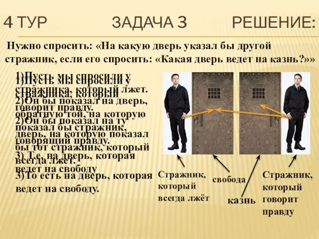 4 ТУР ЗАДАЧА 3 РЕШЕНИЕ: Нужно спросить: «На какую дверь указал бы