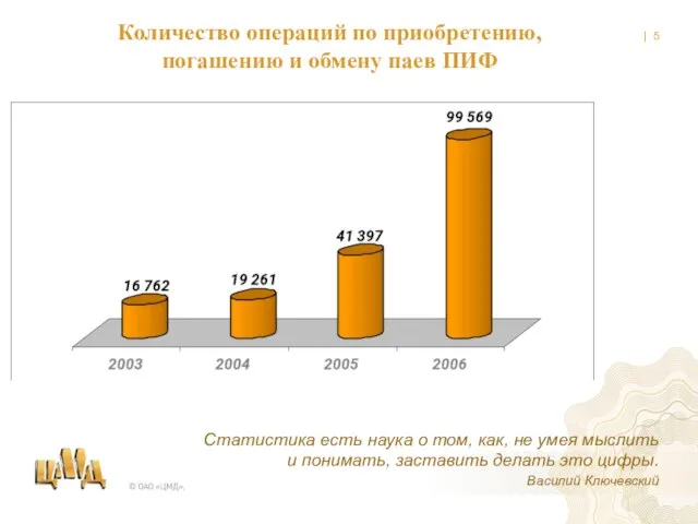 Количество операций по приобретению, погашению и обмену паев ПИФ Статистика есть наука