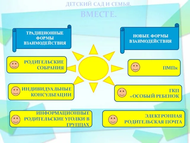 ДЕТСКИЙ САД И СЕМЬЯ. ВМЕСТЕ. НОВЫЕ ФОРМЫ ВЗАИМОДЕЙСТВИЯ ТРАДИЦИОННЫЕ ФОРМЫ ВЗАИМОДЕЙСТВИЯ РОДИТЕЛЬСКИЕ