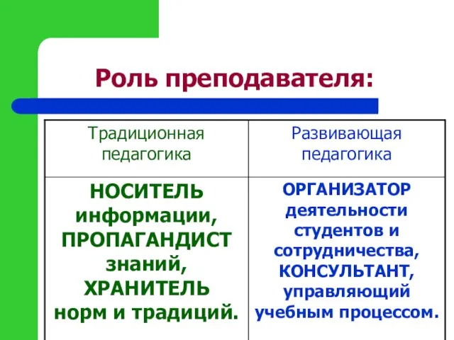 Роль преподавателя: