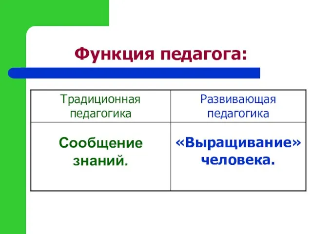 Функция педагога: