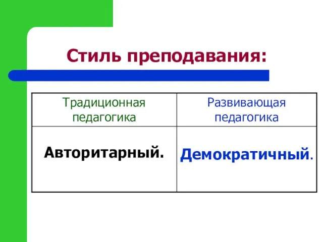 Стиль преподавания: