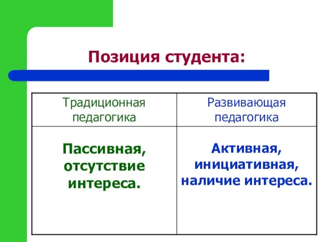 Позиция студента: