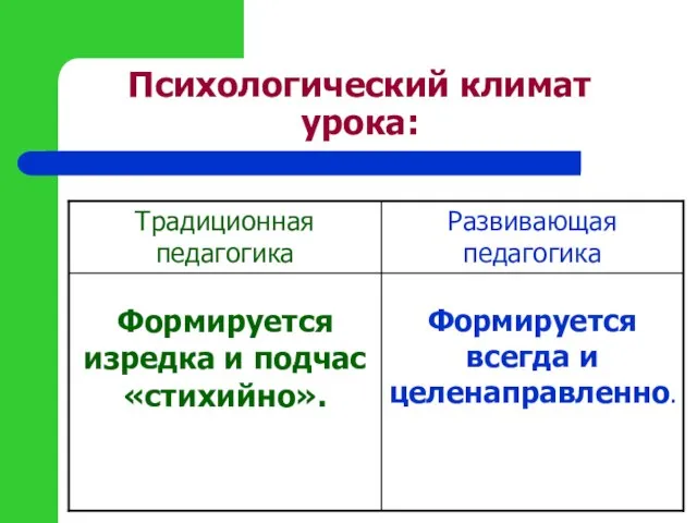 Психологический климат урока: