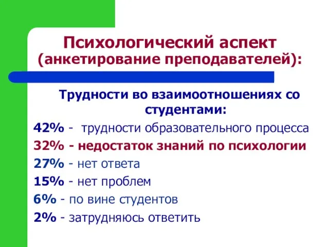 Психологический аспект (анкетирование преподавателей): Трудности во взаимоотношениях со студентами: 42% - трудности