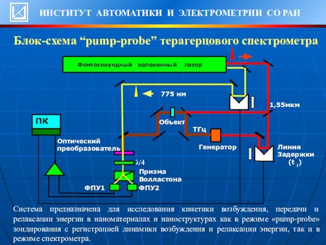 Блок-схема “pump-probe” терагерцового спектрометра Система предназначена для исследования кинетики возбуждения, передачи и