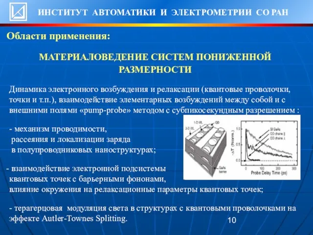 МАТЕРИАЛОВЕДЕНИЕ СИСТЕМ ПОНИЖЕННОЙ РАЗМЕРНОСТИ Динамика электронного возбуждения и релаксации (квантовые проволочки, точки